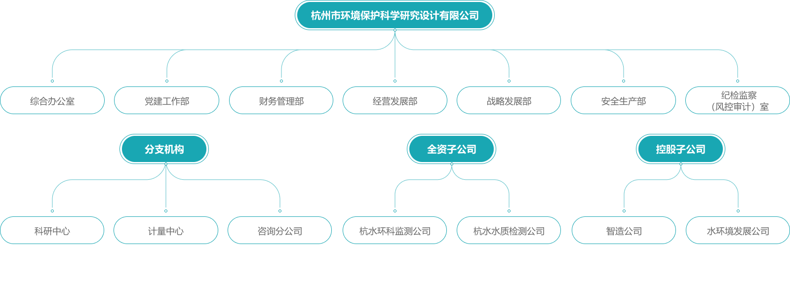 环科